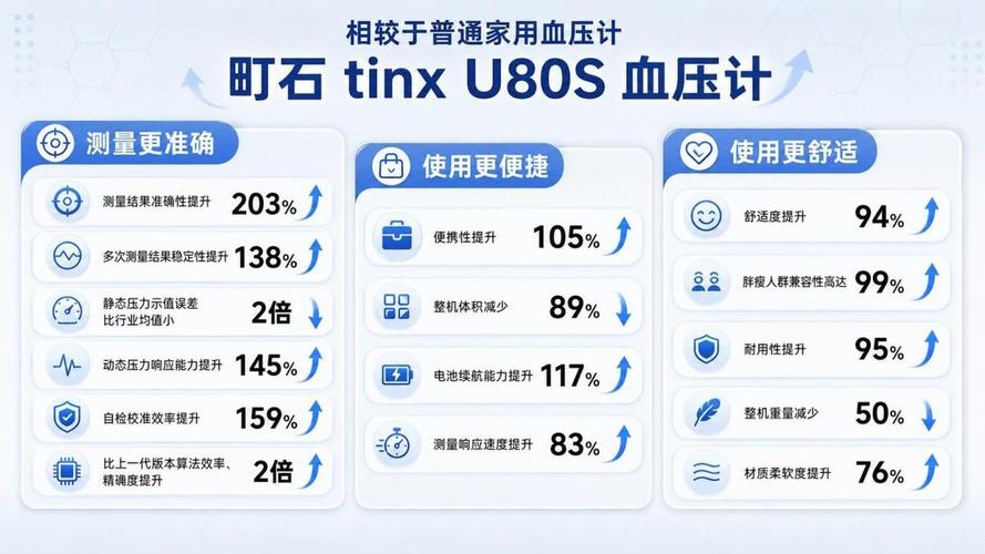 2026實測町石vs九安，家用血壓計哪家強？選購指南為你揭曉